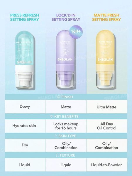 Фиксирующий спрей для лица Press Refresh Setting Spray 10045 фото