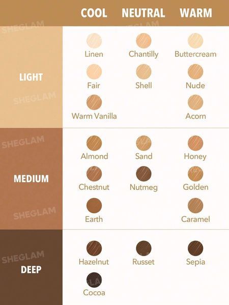 Консилер з пензликом Perfect Skin High Coverage Concealer-Buttercream 10420 фото