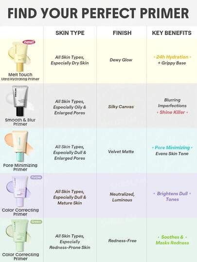 Праймер для обличчя Melt Touch Ultra-Hydrating Primer 10387 фото